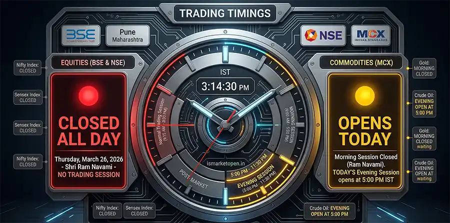 Digital clock dashboard displaying live Indian stock market timings and trading hours for NSE and MCX